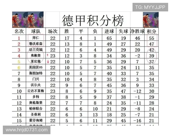 德甲球队阵容深度解析：各队表现走势清晰，黑马球队值得关注