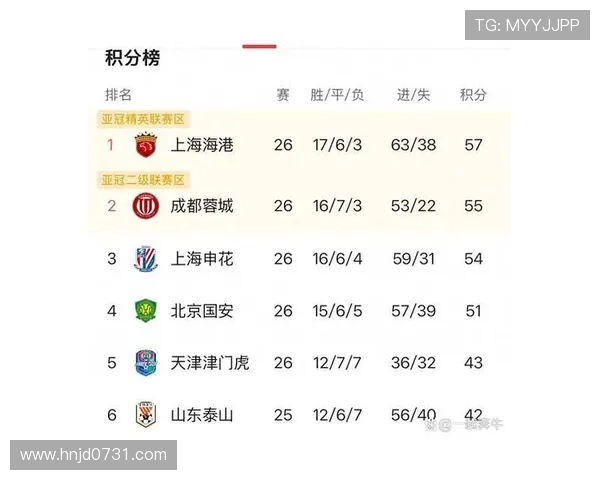 国际足联最新足球世界排名：各队积分与排名走势分析