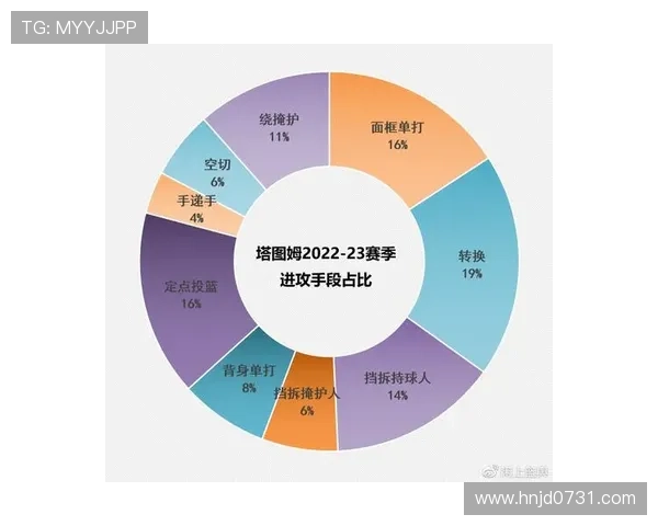 米德尔顿挡拆回撤与塔图姆对位差异带动效率提升